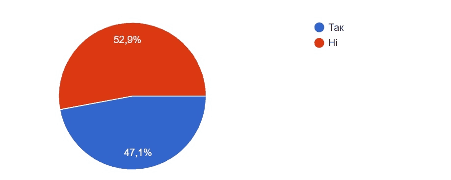 ecommerce ukraine analysis15