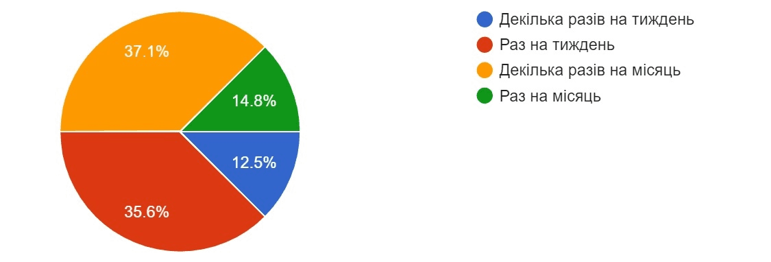 ecommerce ukraine analysis16