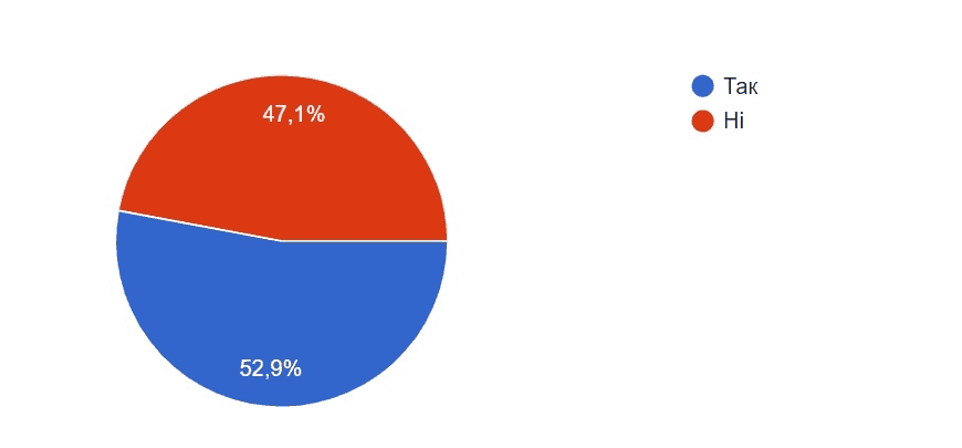 ecommerce ukraine analysis17