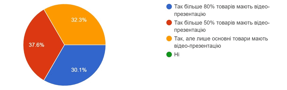 ecommerce ukraine analysis18