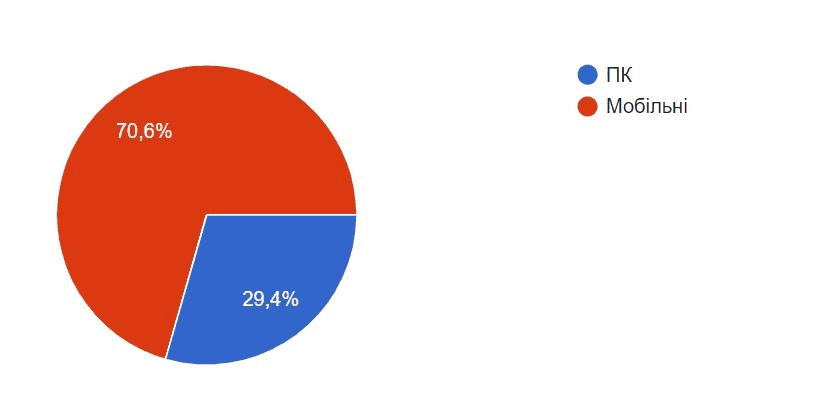 ecommerce ukraine analysis19