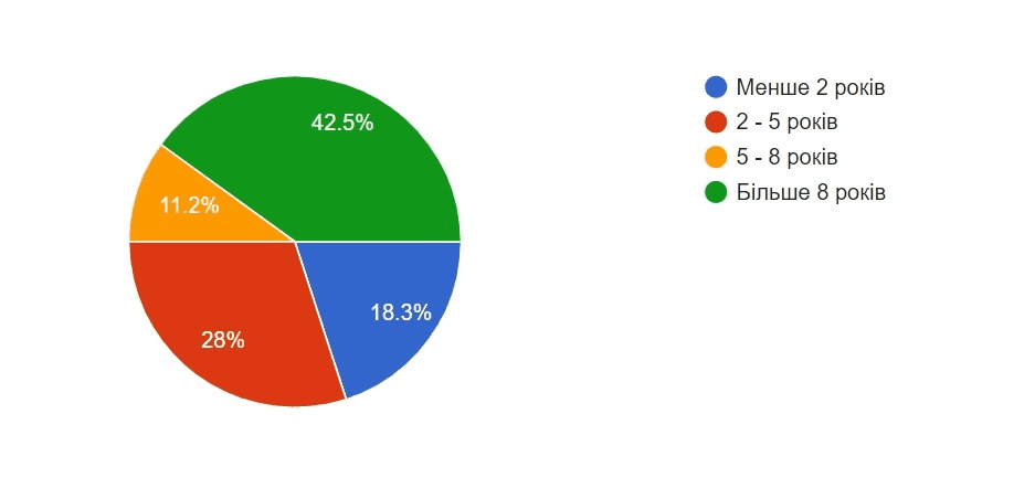 ecommerce ukraine analysis2