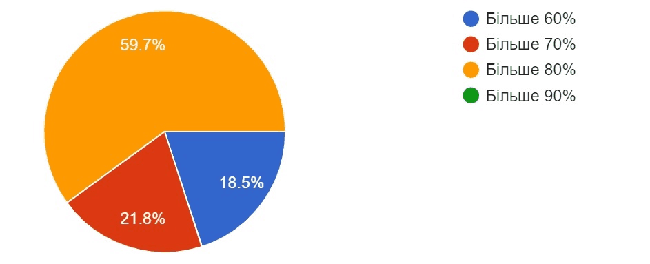 ecommerce ukraine analysis20