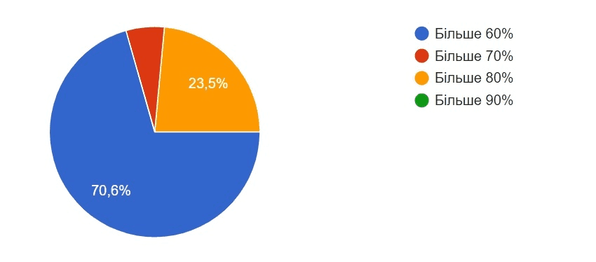 ecommerce ukraine analysis21