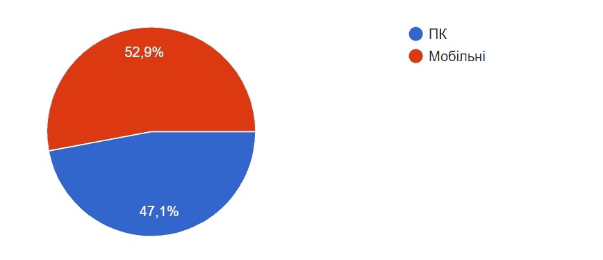 ecommerce ukraine analysis22