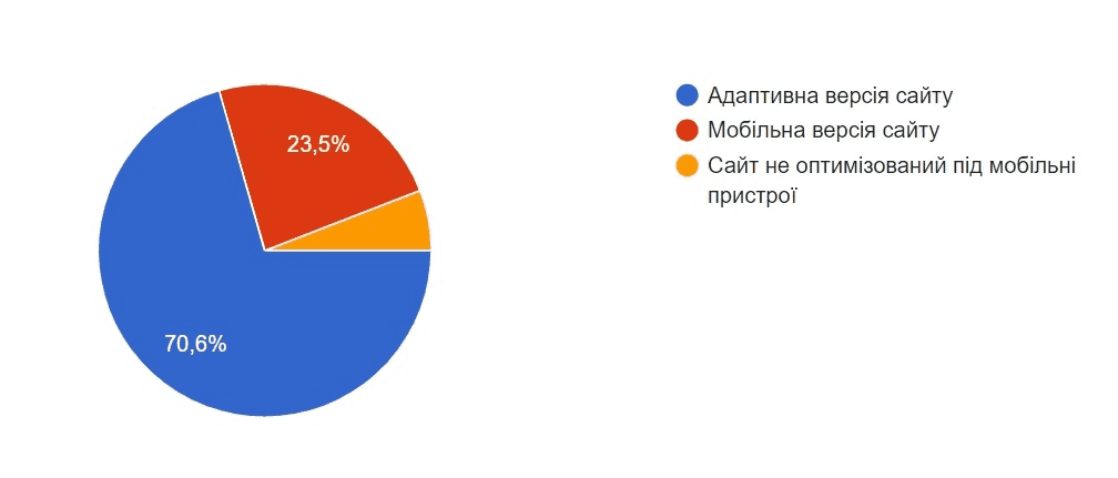 ecommerce ukraine analysis23