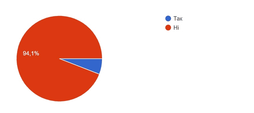 ecommerce ukraine analysis24