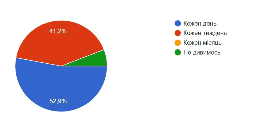 ecommerce ukraine analysis25