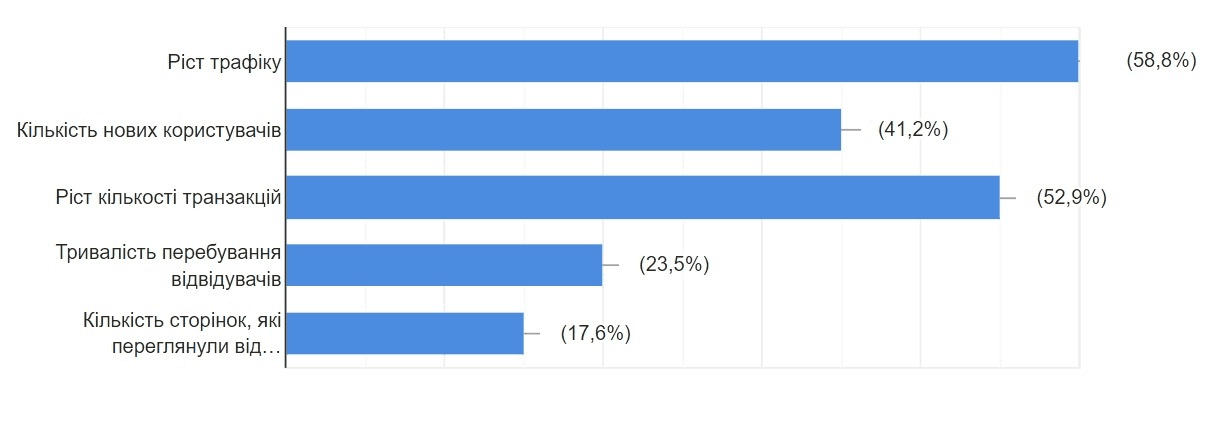 ecommerce ukraine analysis26