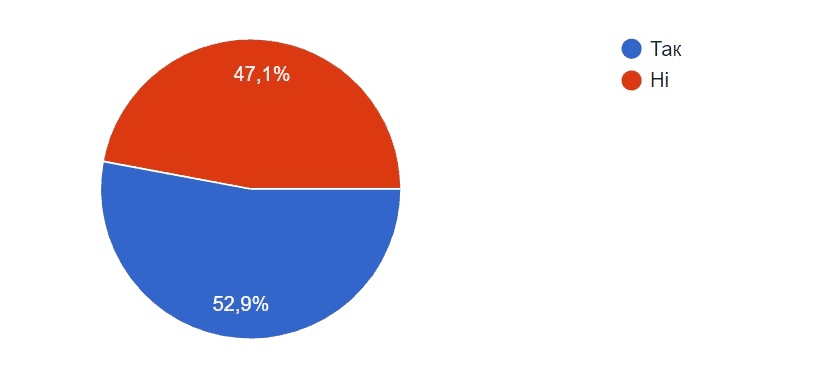 ecommerce ukraine analysis27