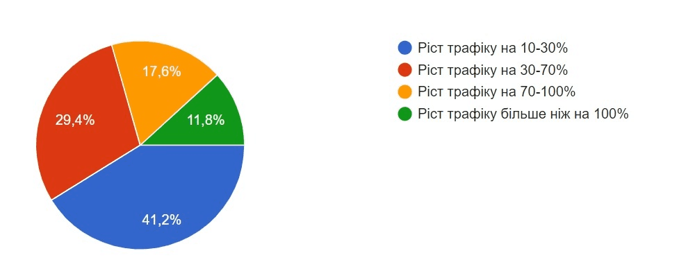 ecommerce ukraine analysis28