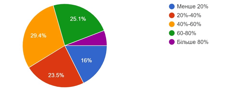 ecommerce ukraine analysis29