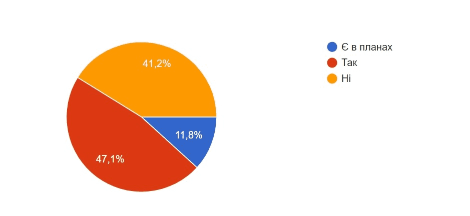 ecommerce ukraine analysis3