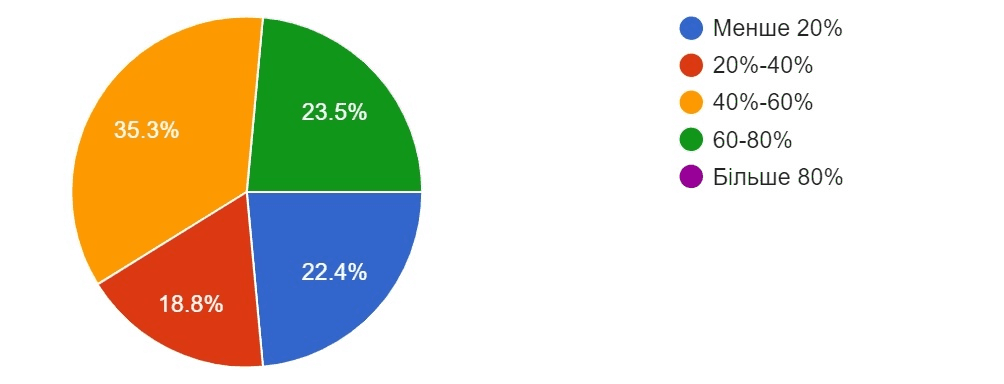 ecommerce ukraine analysis30