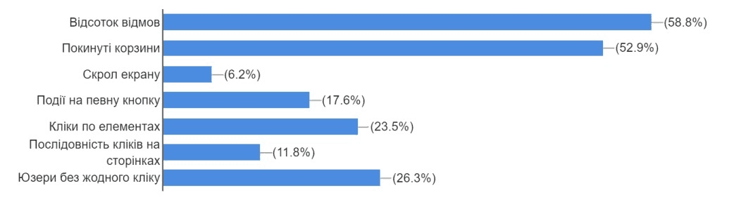 ecommerce ukraine analysis32