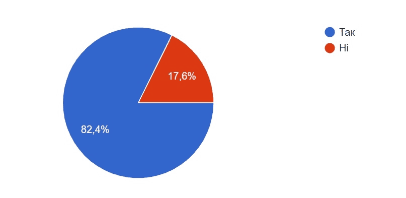 ecommerce ukraine analysis34