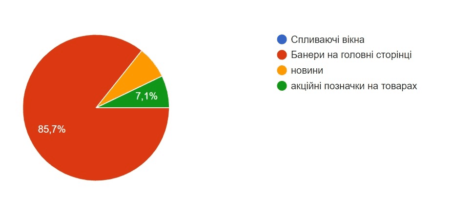 ecommerce ukraine analysis35