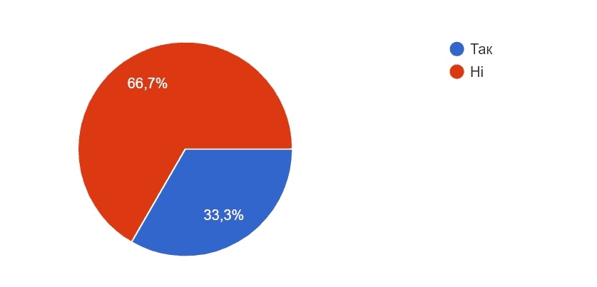 ecommerce ukraine analysis36