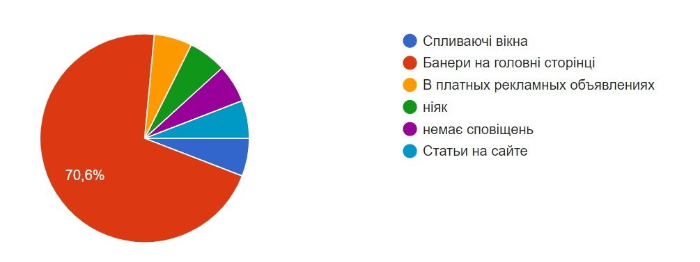 ecommerce ukraine analysis37