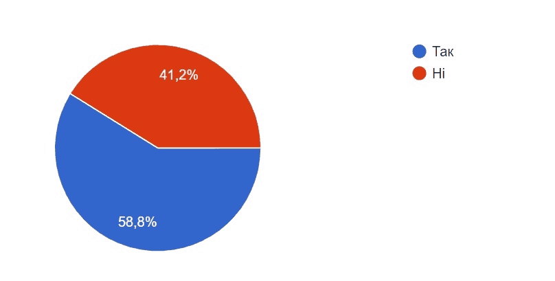 ecommerce ukraine analysis38