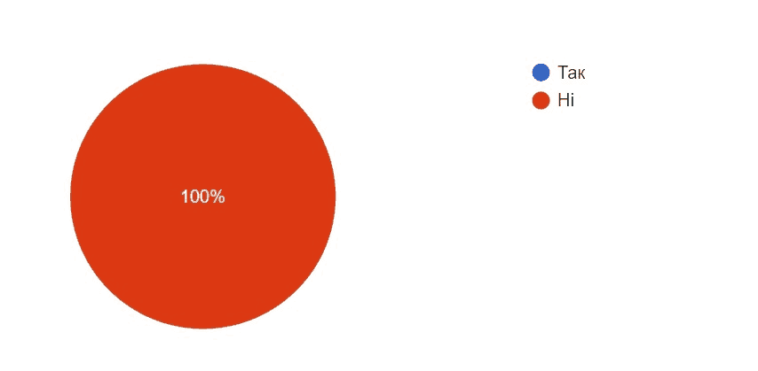 ecommerce ukraine analysis39