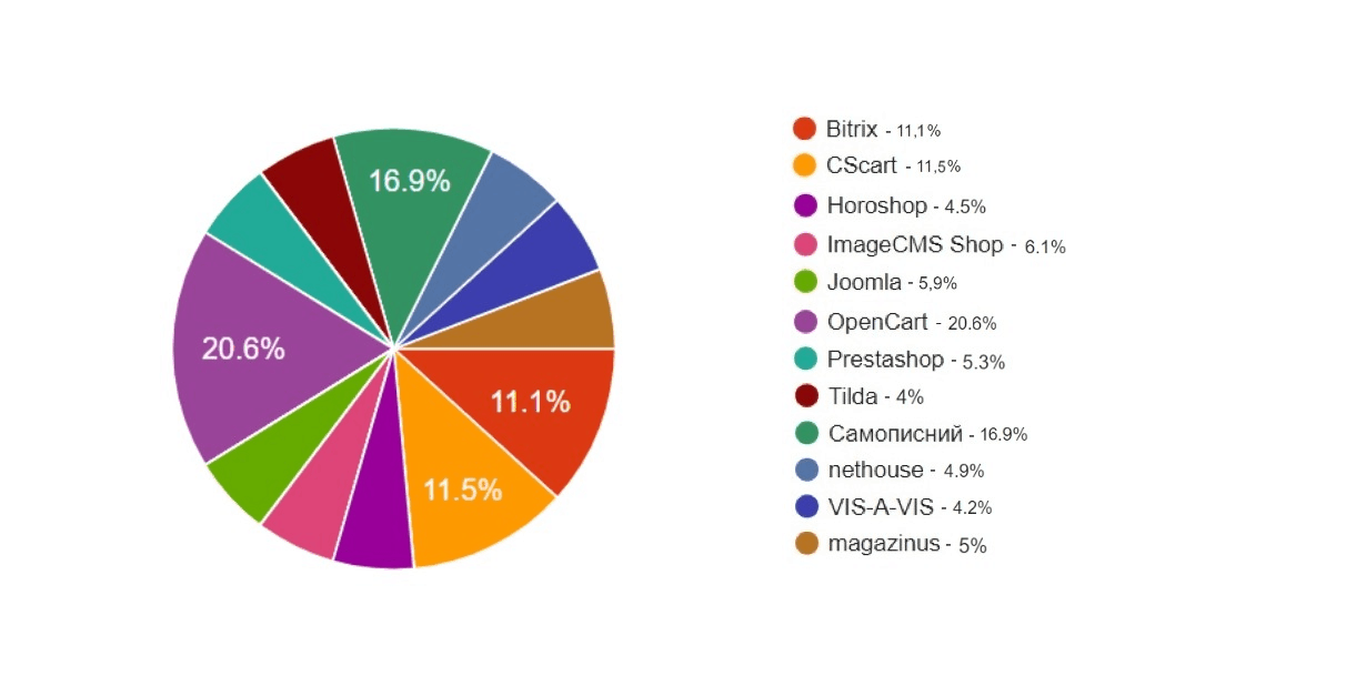 ecommerce ukraine analysis4