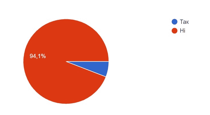 ecommerce ukraine analysis40