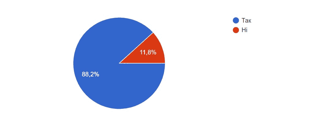 ecommerce ukraine analysis6