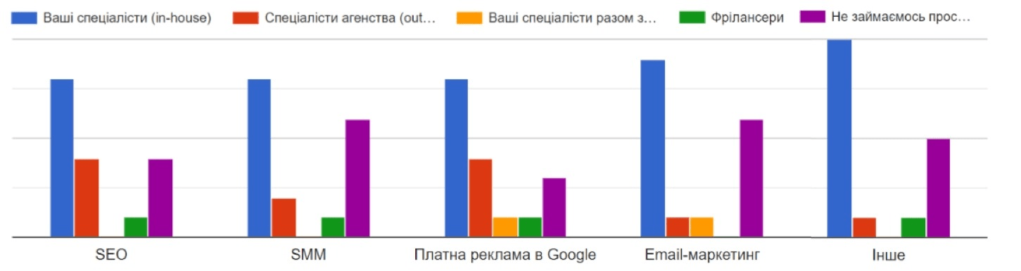 ecommerce ukraine analysis8