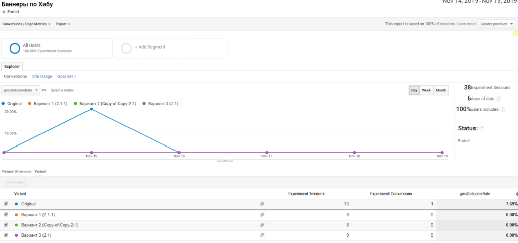 google optimize for ppc 6