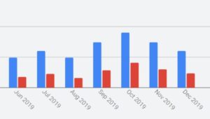 most expensive adwords keywords 18222