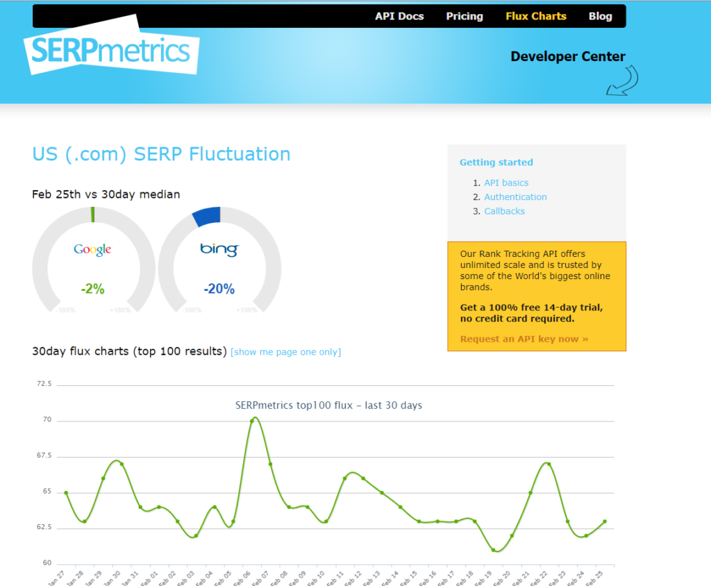 60 meilleurs outils SEO en 2023 40