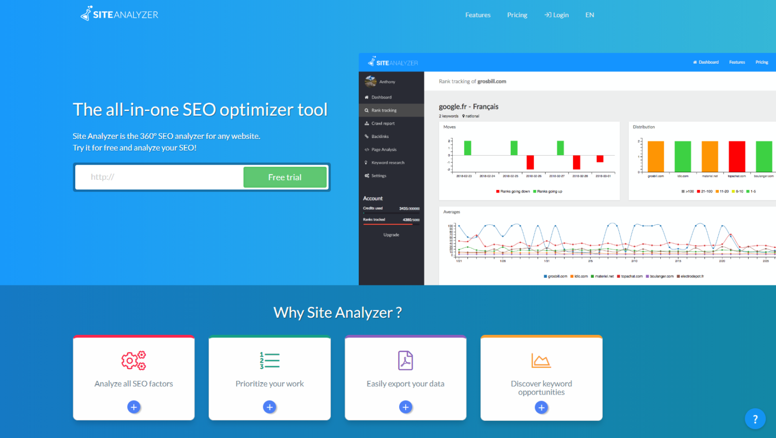 Site analyzer. Аналайзер. Анализатор сайта. Site Analyzer ключ. Website Analysis.