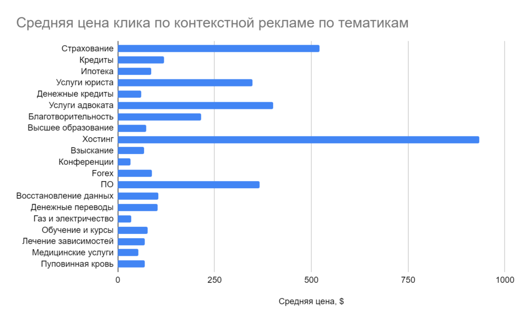 most expensive adwords keywords