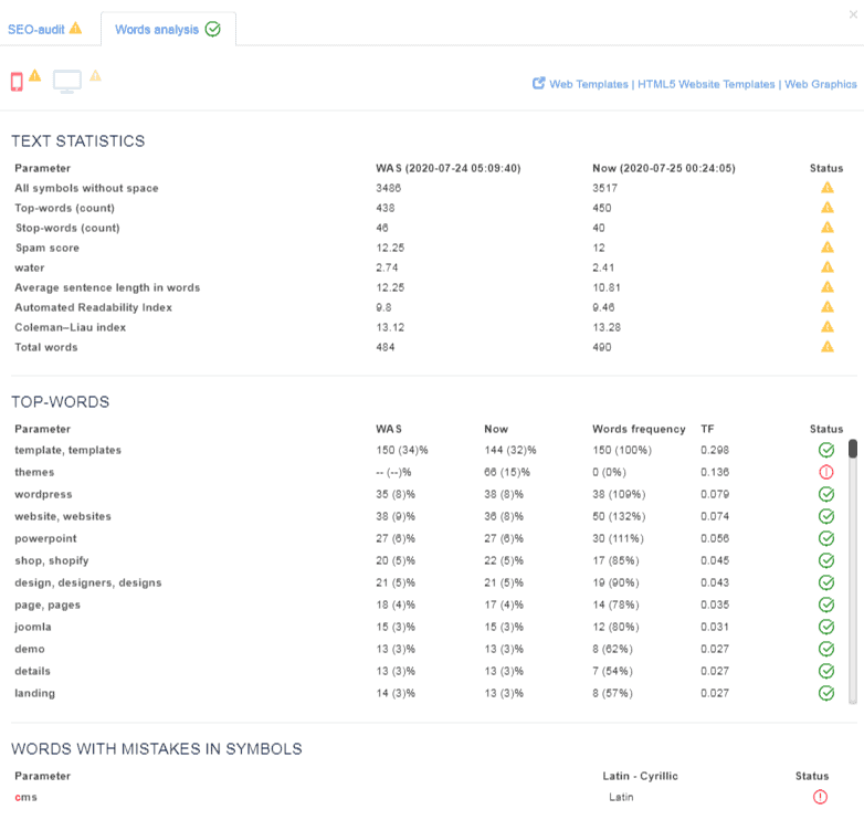 case-seo-audit-templatemonster-30