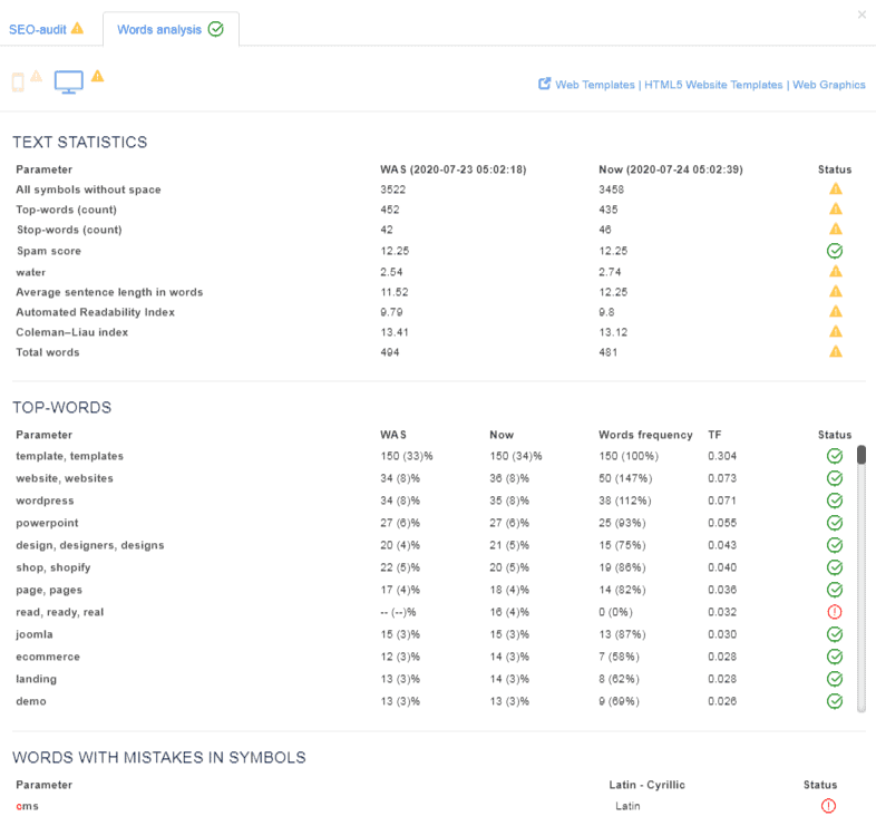 case-seo-audit-templatemonster-34