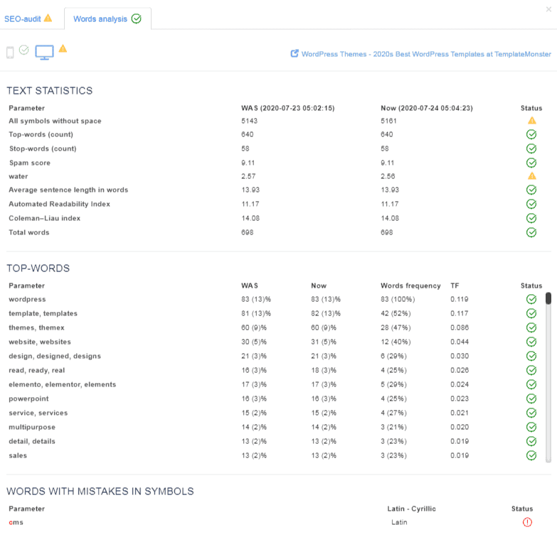 case-seo-audit-templatemonster-40