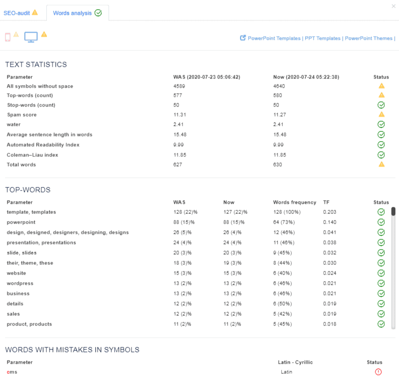 case-seo-audit-templatemonster-47