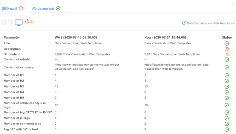 case-seo-audit-templatemonster-56