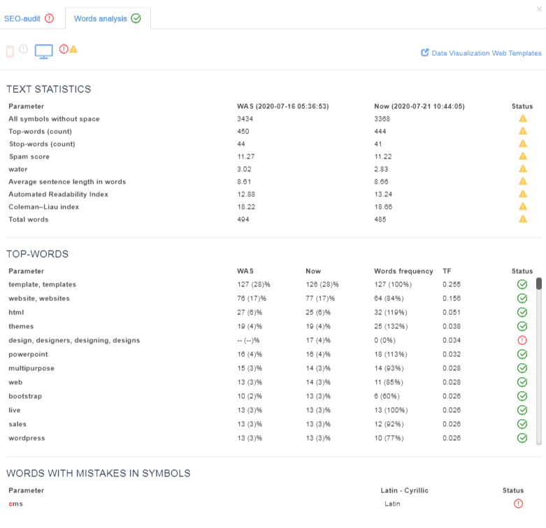 case-seo-audit-templatemonster-58