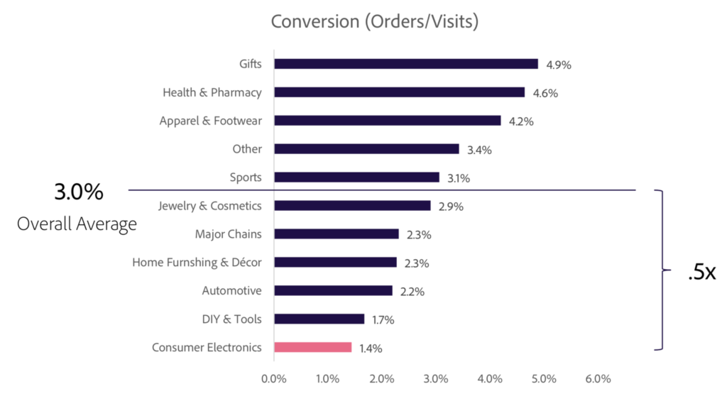 how-calculate-conversion-rate-2