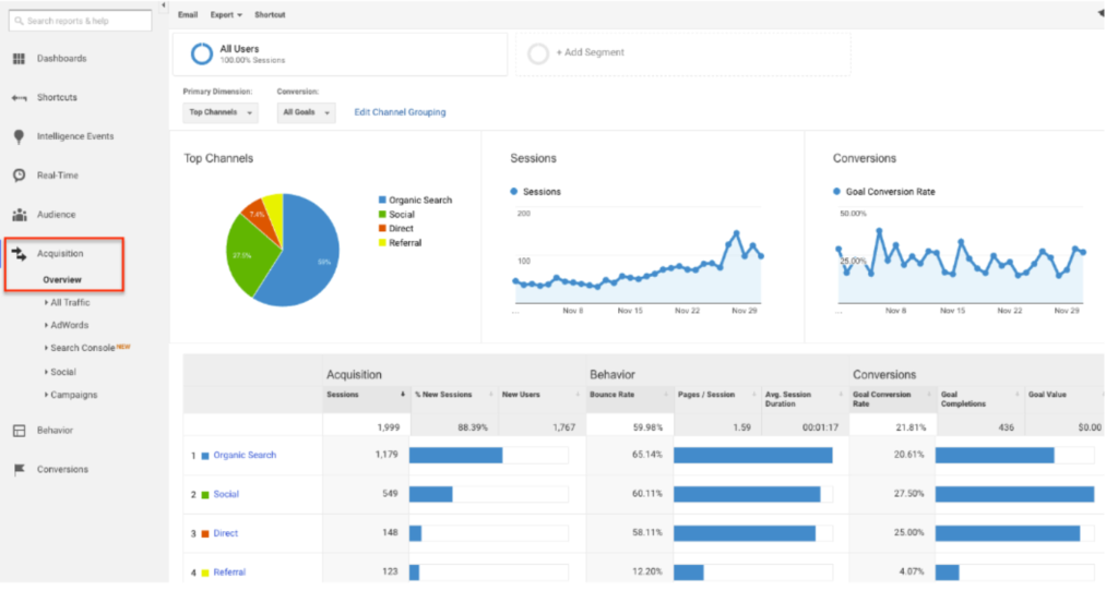 comment fonctionne le SEO-10