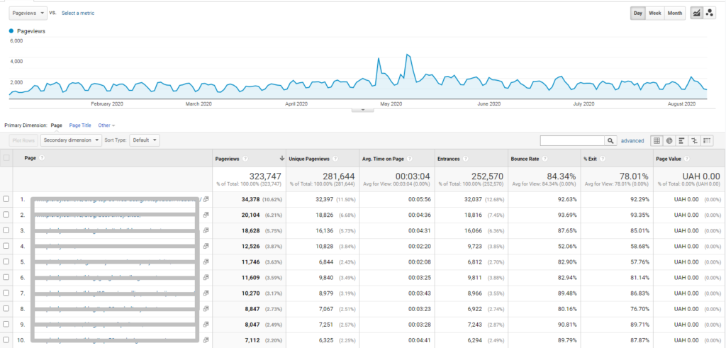 comment fonctionne le SEO dans les livres-14