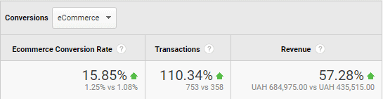 Resultados de busca e sua relevância