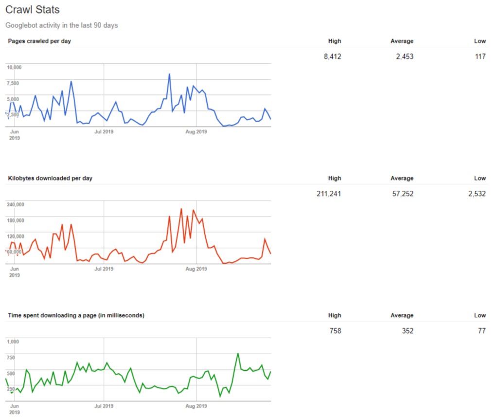 Interligação de páginas e sua importância no SEO