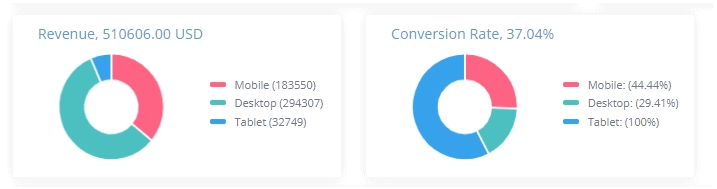 plerdy-vs-google-analytics-11