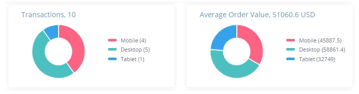 plerdy-vs-google-analytics-12