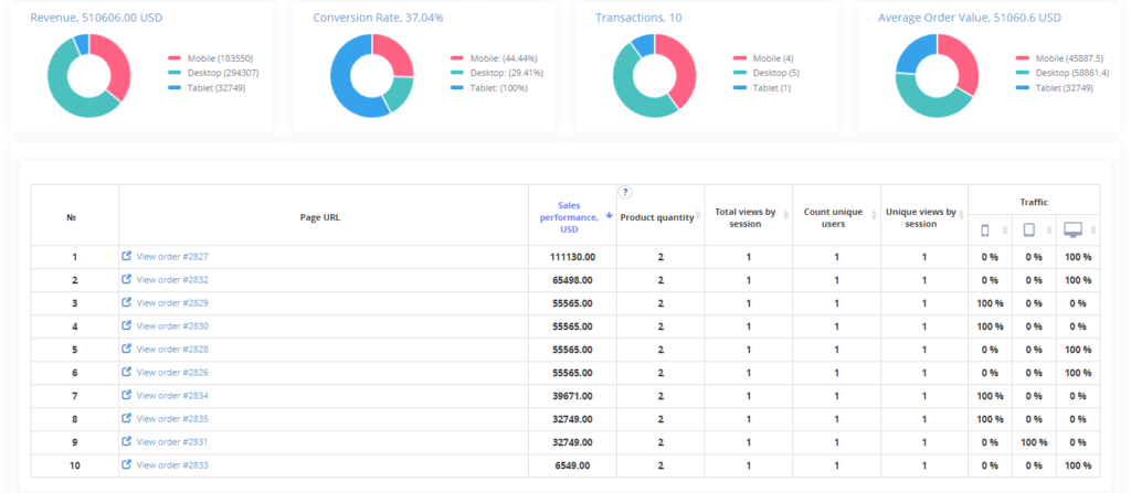 plerdy-vs-google-analytics-3