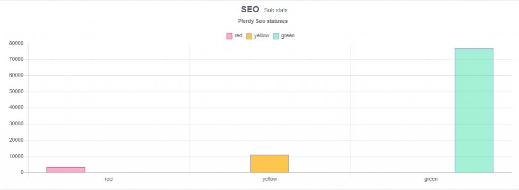 Реферат: Исследование посещаемости WEB сайта