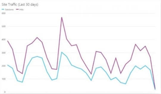 Реферат: Исследование посещаемости WEB сайта